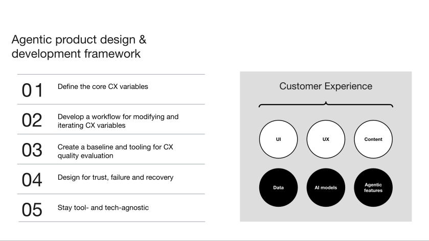 Overview of key projects and impact, slide 11 of 12